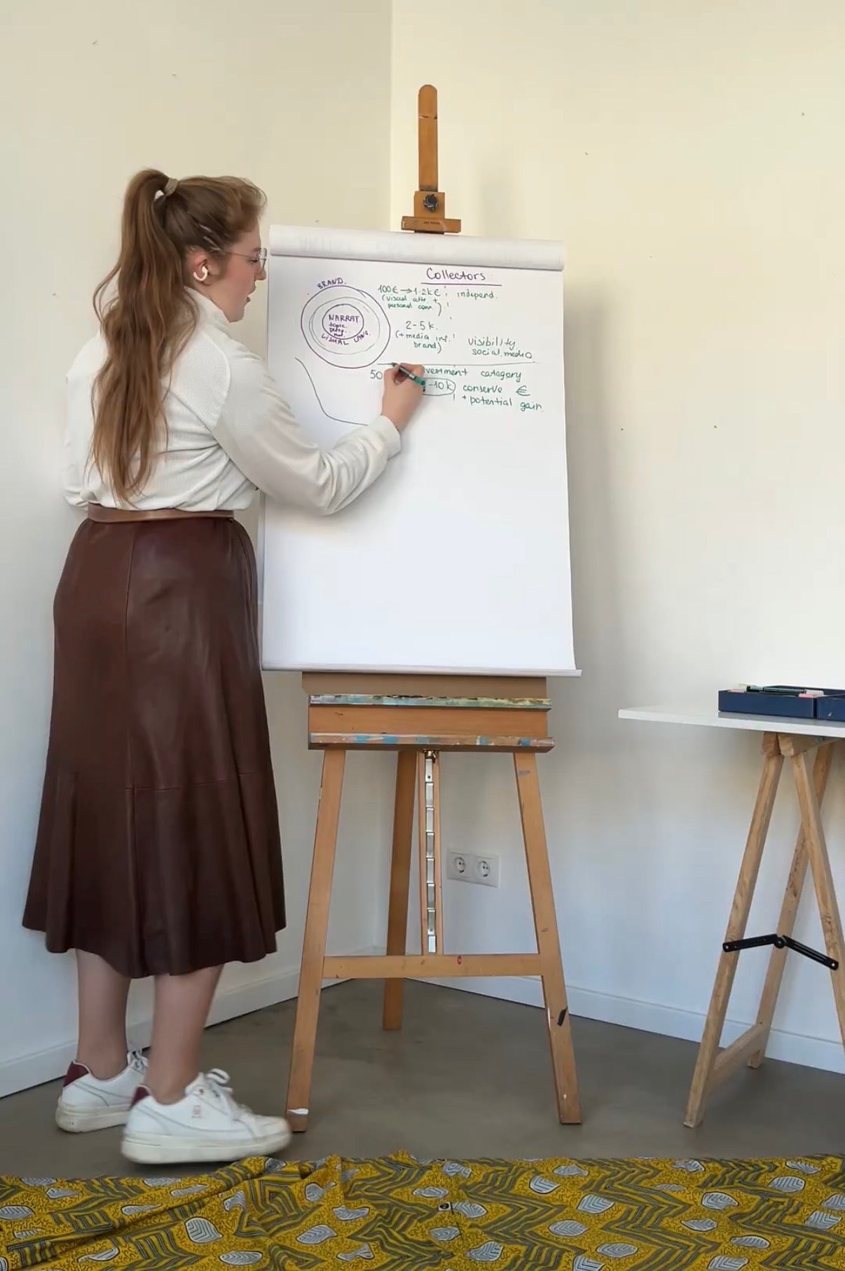 The Artist Positioning & Monetisation Intensive
